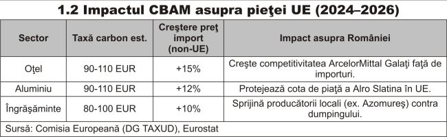 Uniunea Europeană - De la piaţă deschisă la protecţie geo-economică